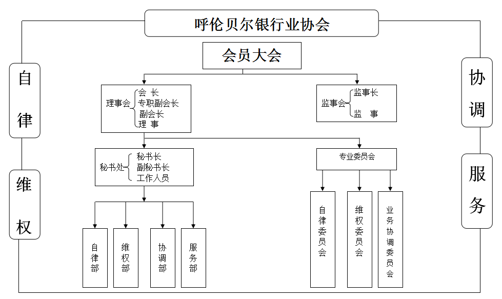 组织框架